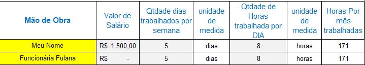 maodeobra - Como calcular o preço de fabricação?